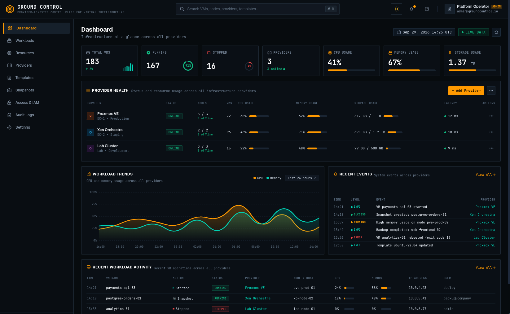 Ground Control Overview Dashboard
