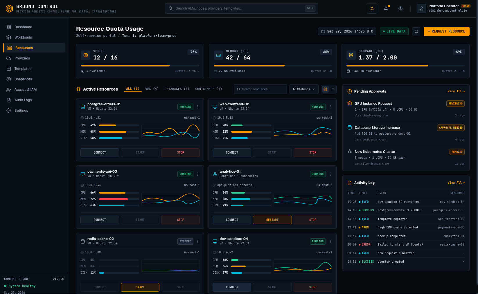 Resource Quota Portal