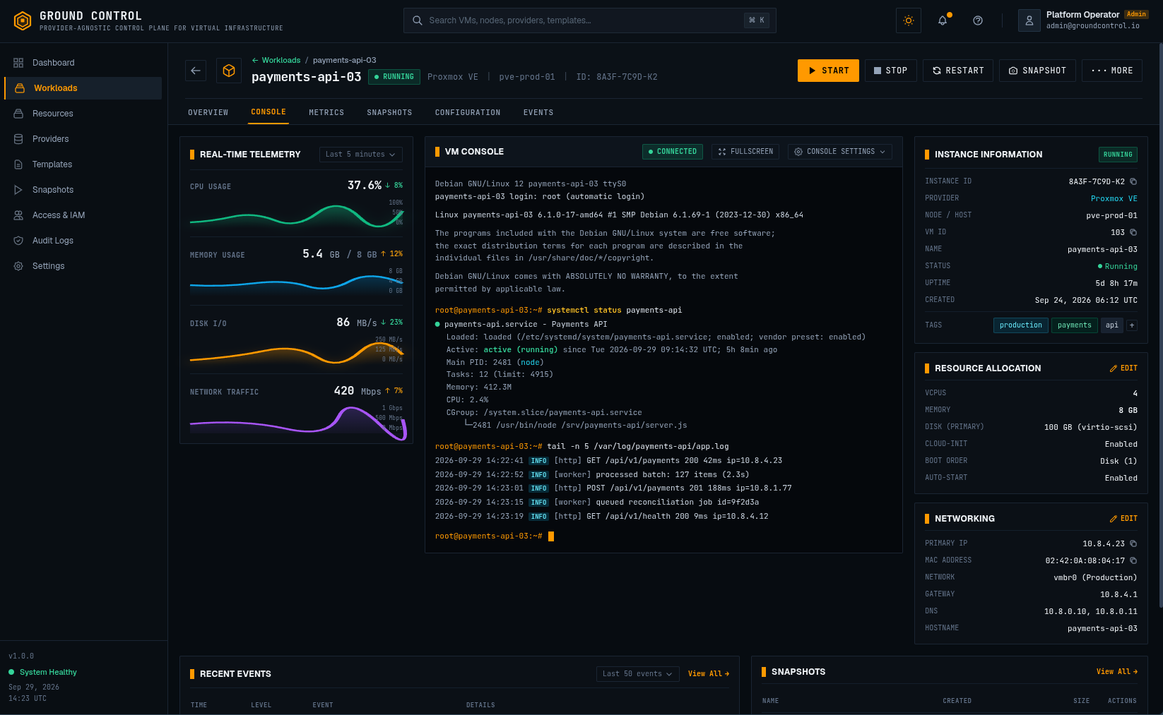 Workload Telemetry and Console